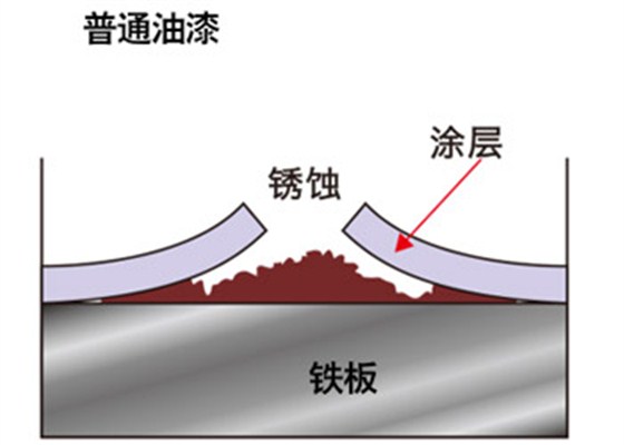 普通油漆