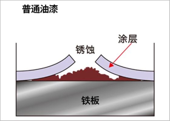 普通油漆图1