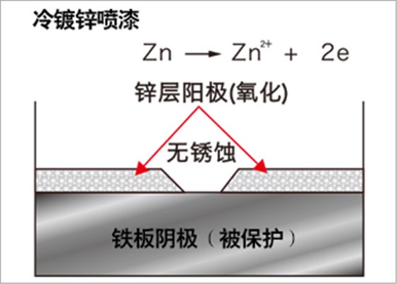 普通油漆图2